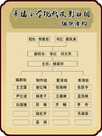 组织架构