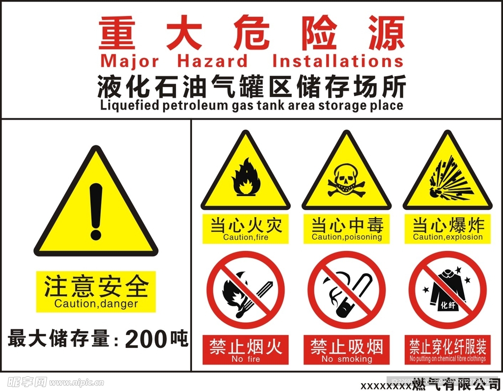 重大危险原标识牌