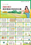 位置第一课时