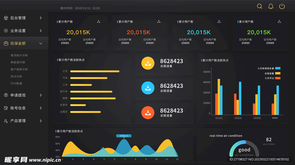 web后台网页统计分析数据图片