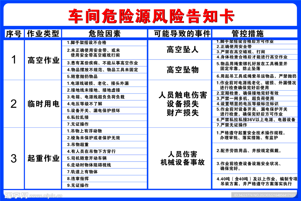 车间危险风险告知卡