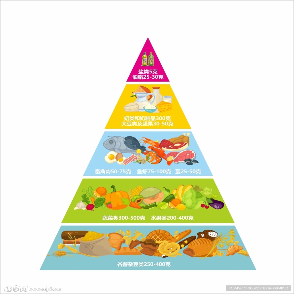 营养排列金字塔