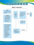 高血压的筛查流程