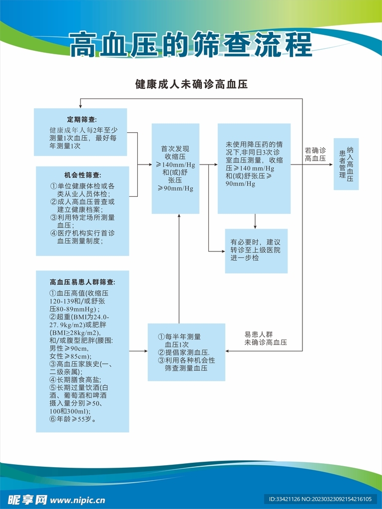 高血压的筛查流程