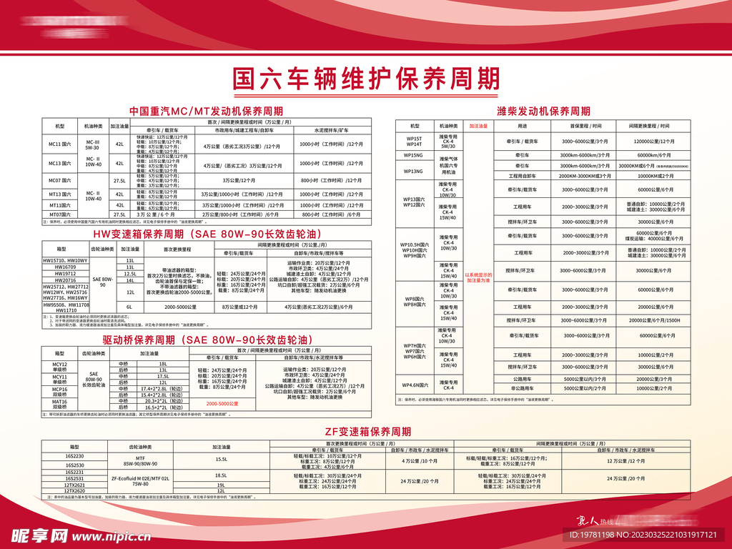 车辆维护保养周期