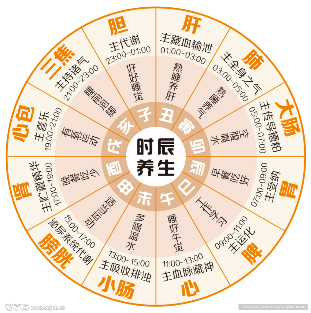 时辰养生法