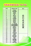 限制农药使用记录