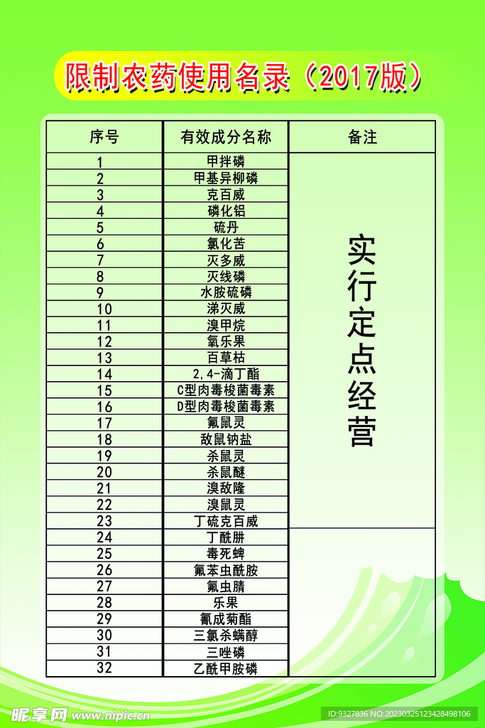 限制农药使用记录