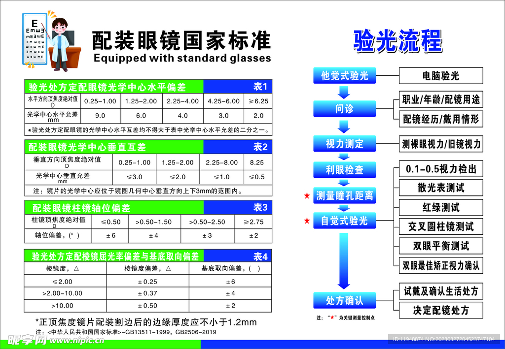 配装眼镜标准  验光流程