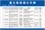重大危险源公示牌