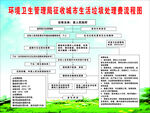 垃圾收费流程图