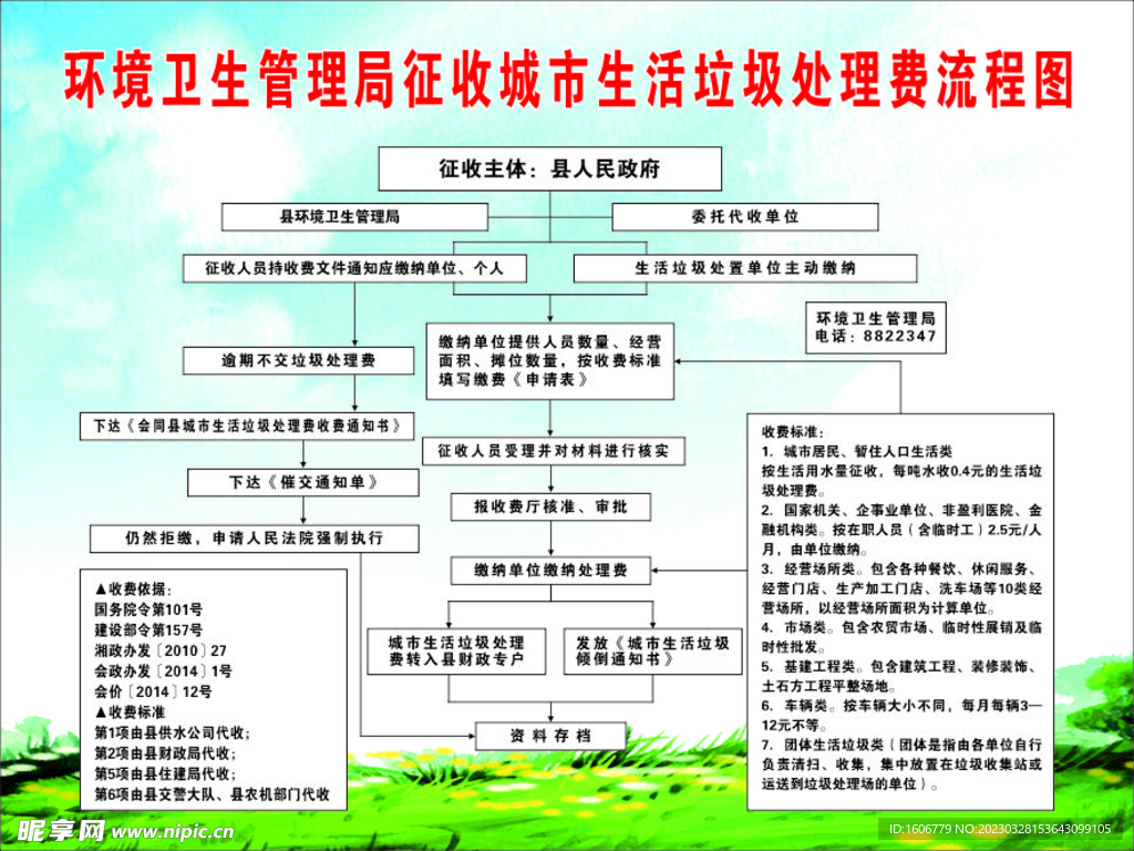 垃圾收费流程图