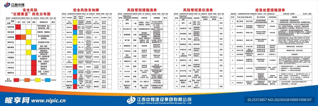 工地安全风险告知牌