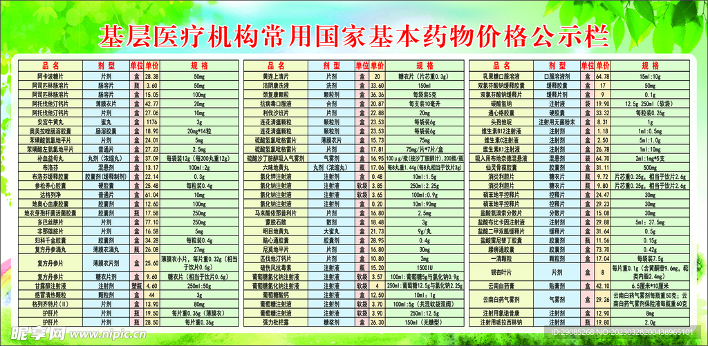 基层医疗机构常用国家基本药物价