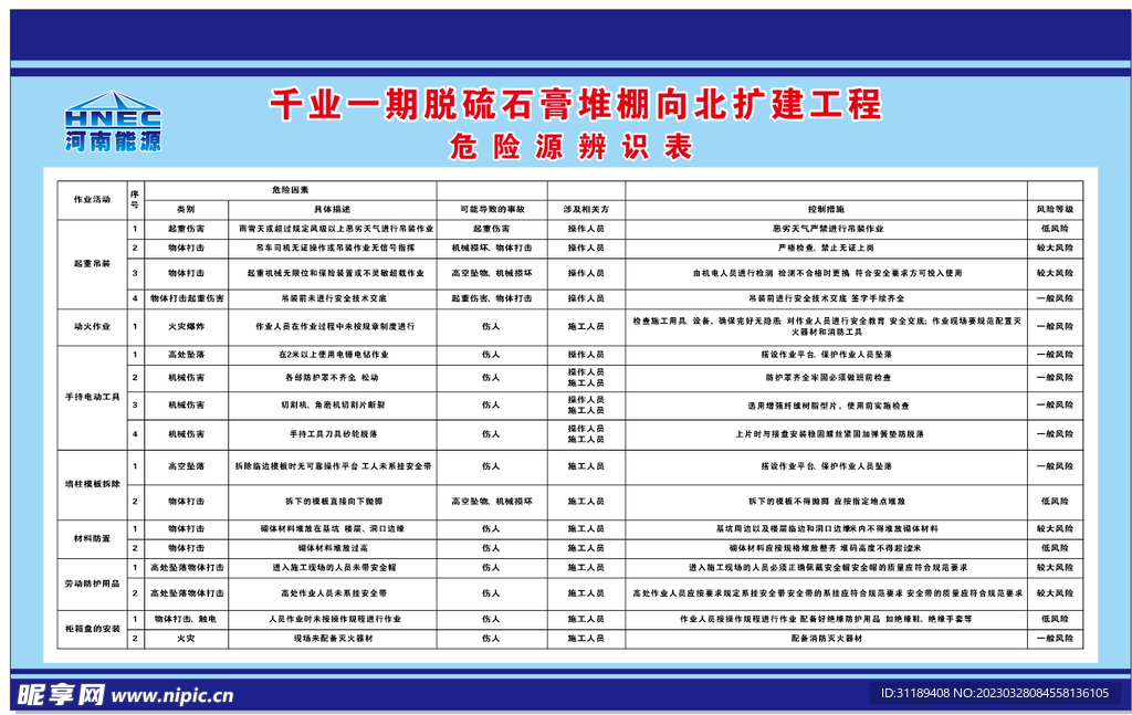 危险源辨识表