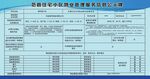 小区物业管理服务信息公示牌