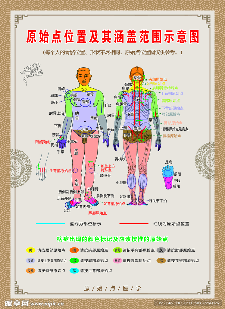 原始点医学