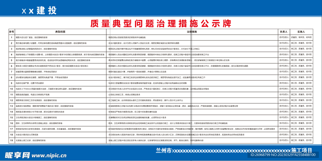 质量典型问题治理措施公示牌