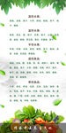 温性水果