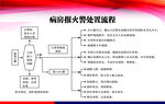 病房报火警处置流程