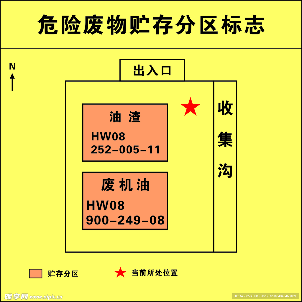 危险废物贮存分区标识