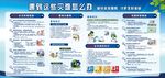 灾害防护小知识