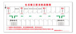 生活楼三层消防疏散图