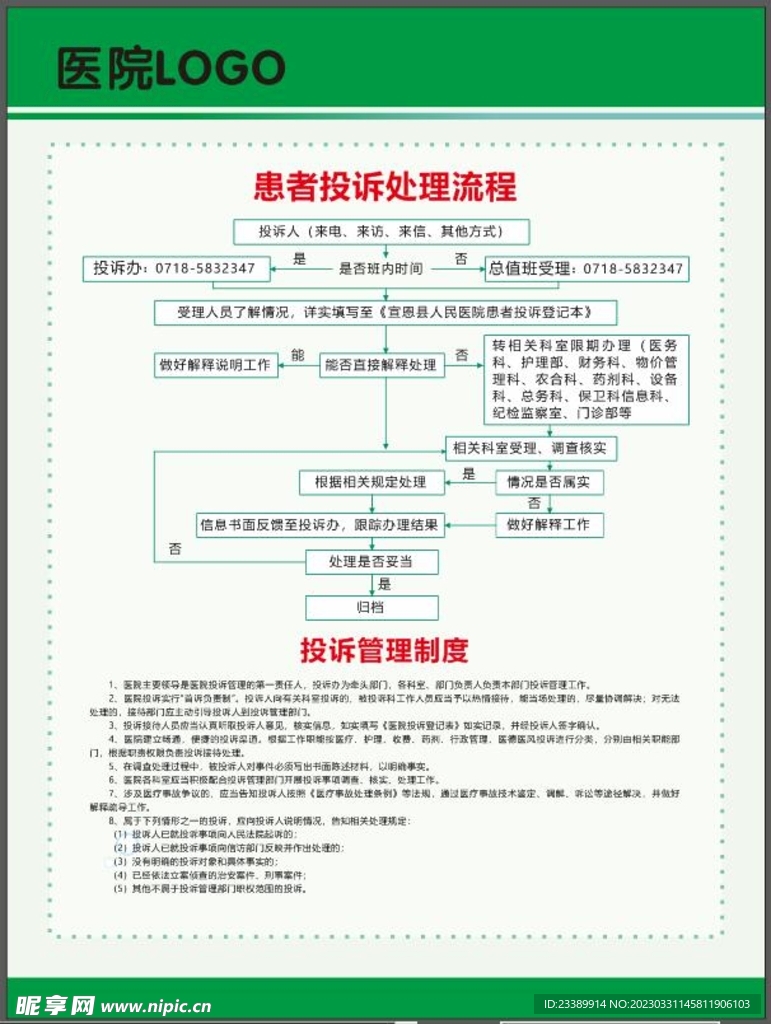 医院患者投诉流程图