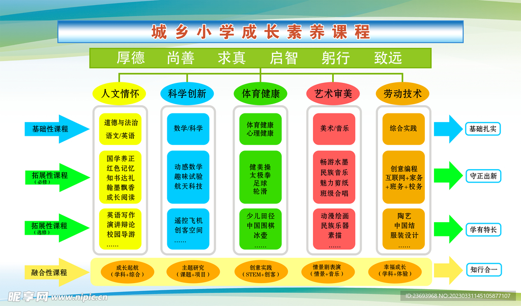 成长素养课程