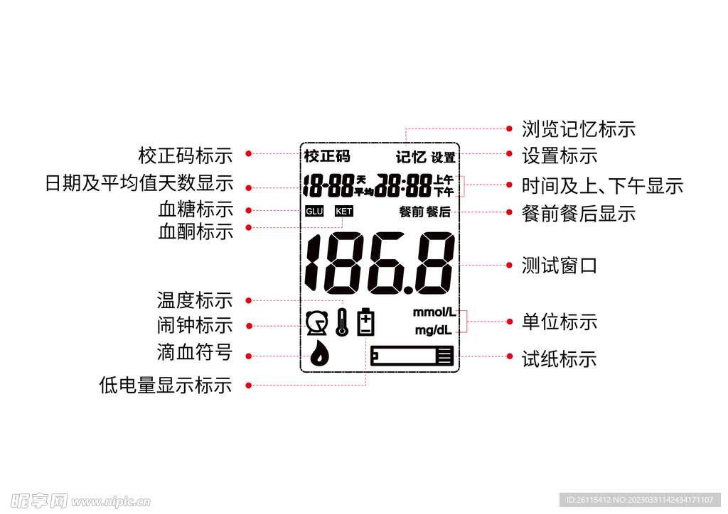 血糖仪界面显示icon