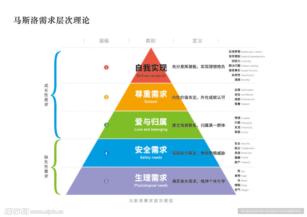 马斯洛需求层次理论