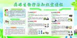 病媒生物防治知识宣传栏