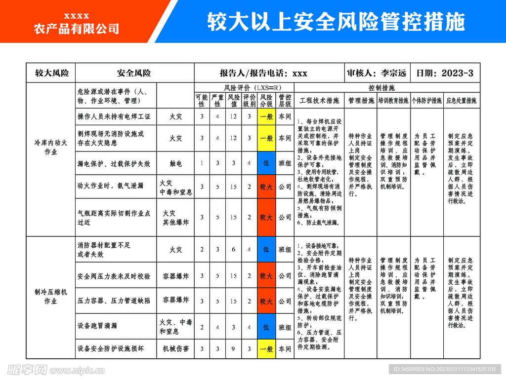 农产品风险管控