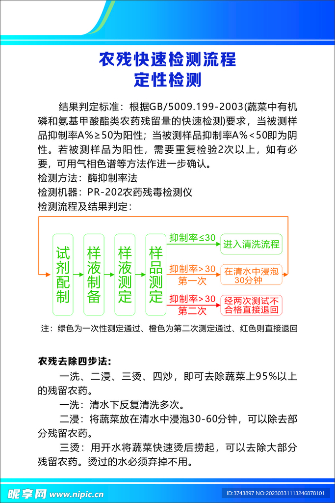 农残快速检测流程 定性检测