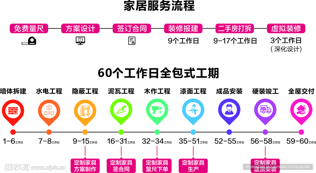 装修工期