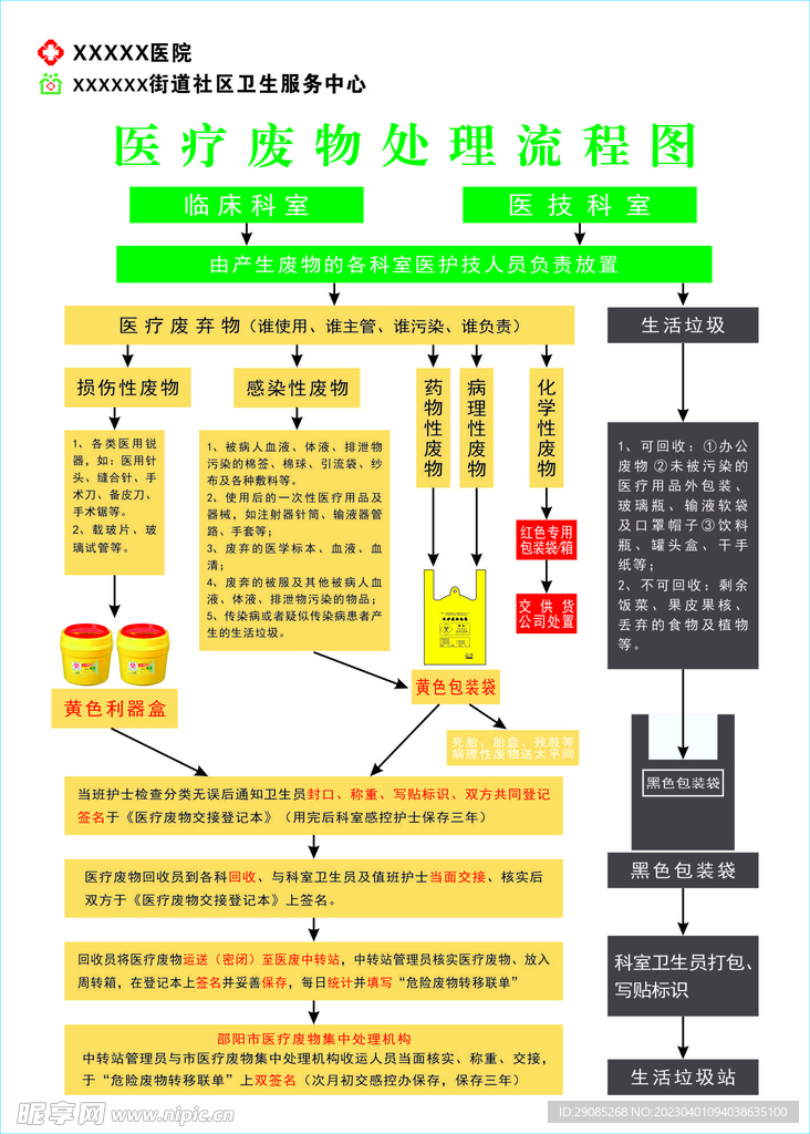 医疗废物处理流程图