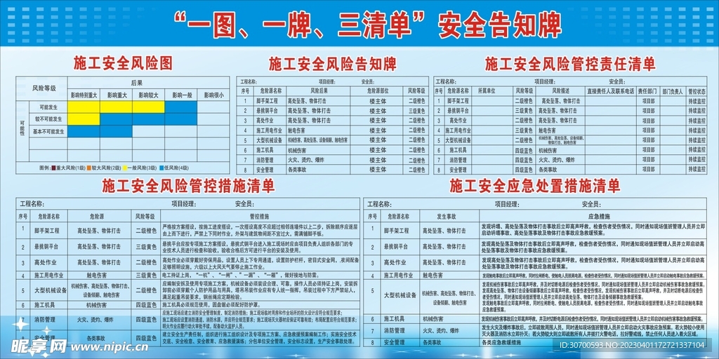 一图一牌三清单安全告知牌