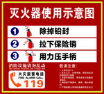 灭火器的使用示意图