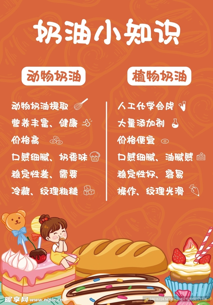 奶油小知识