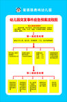 幼儿园突发事件应急预案