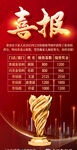 喜报 成交战报