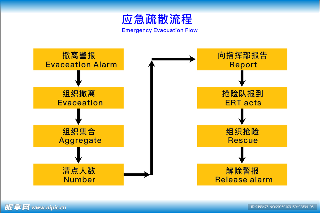 应急疏散流程