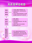 预防接种流程图