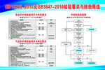 机动车检验流程图