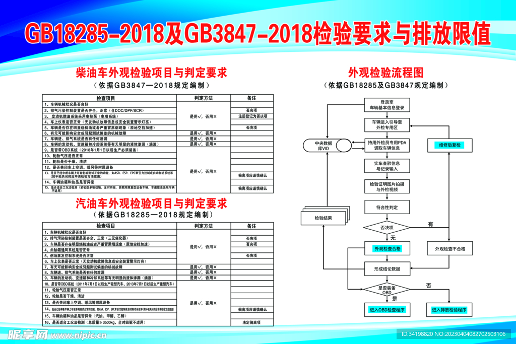 机动车检验流程图