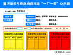 一厂一策公示牌