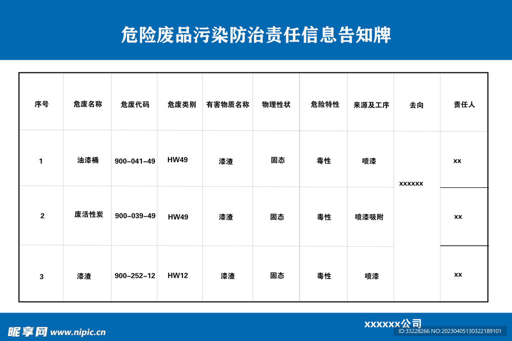 危险废品污染防治责任信息告知