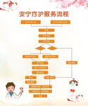 安宁疗护服务流程