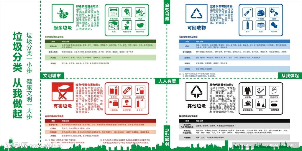 宁波垃圾分类说明图