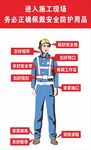 安全防护图